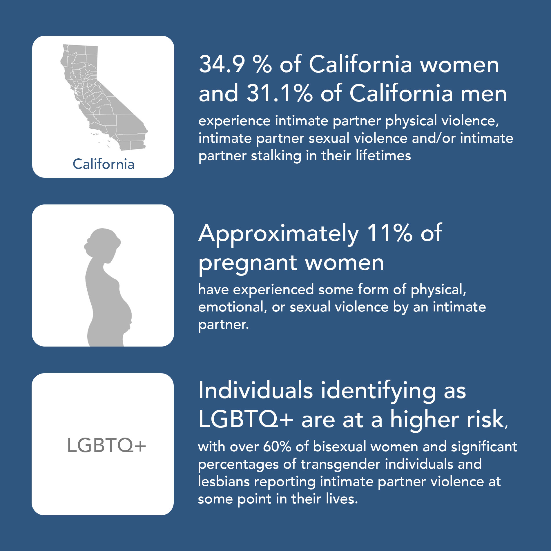 Domestic Violence Statistics California, Pregnant women and LGBTQ+