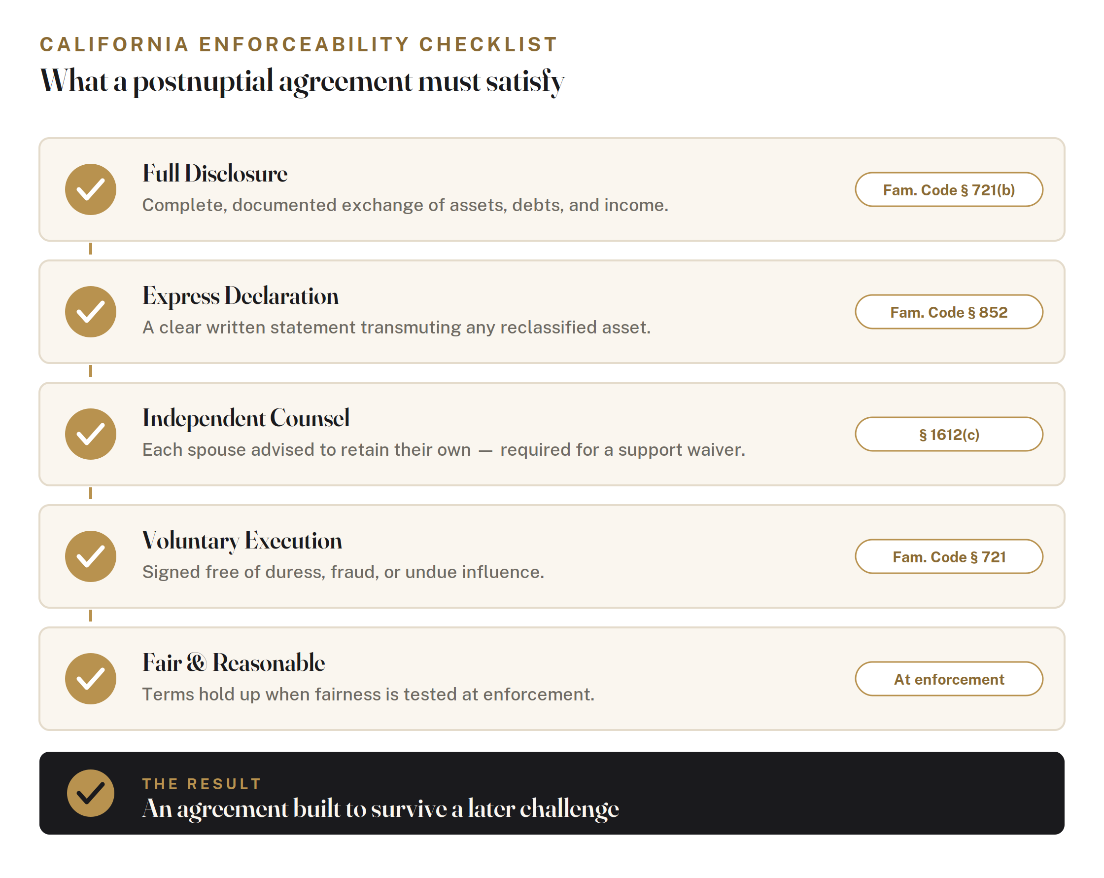 California enforceability checklist - postnuptial