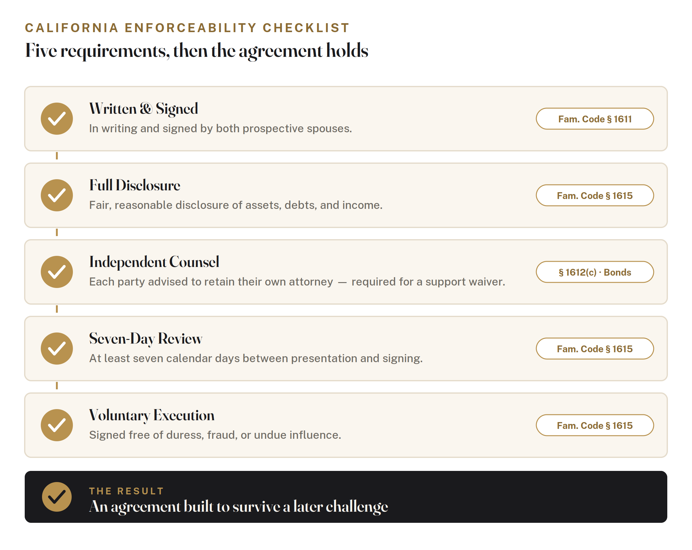 California Enforceability Checklist