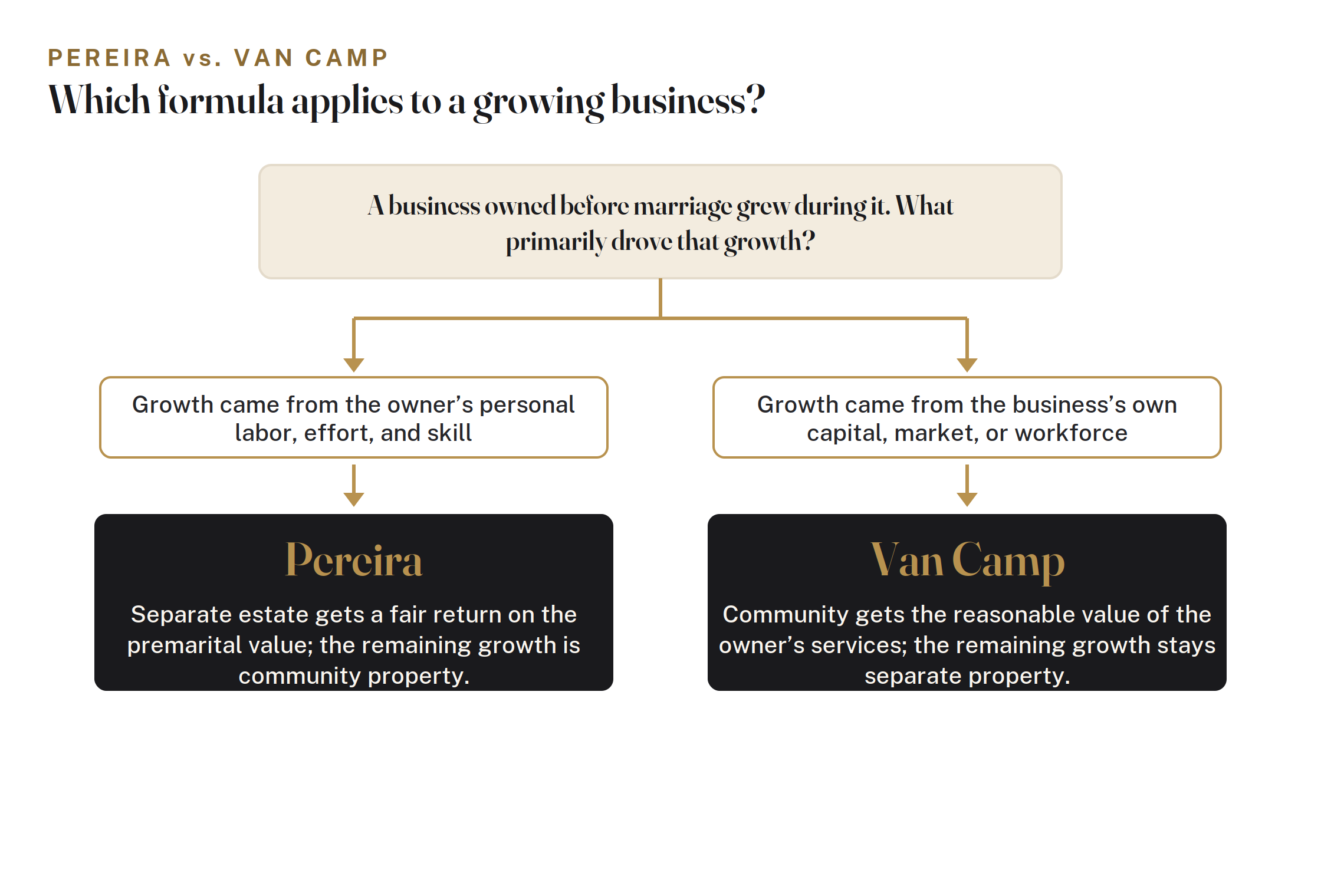 PEREIRA vs VAN CAMP